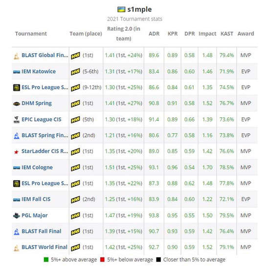 轻量化MOBA游戏在海外市场取得成功